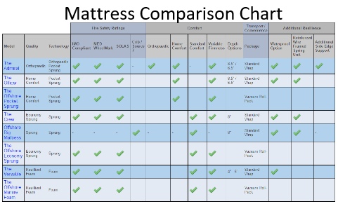 Mattress Type Comparison Chart